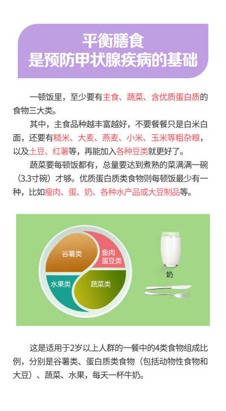 平衡膳食是预防甲状腺疾病的基础微信宣传_源文件下载_PSD格式_1068X1938像素-微信,饮食,科普,甲状腺,预防,疾病,医疗,健康,主食,蔬菜-作品编号:2023080913502453-志设-zs9.com