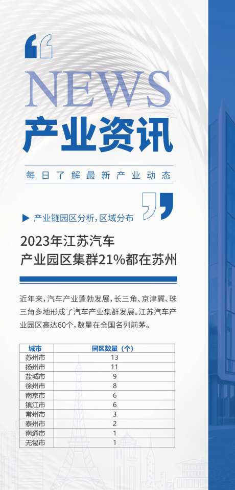 2023产业资讯新闻朋友圈海报_源文件下载_AI格式_1080X2247像素-园区,产业园,海报,朋友圈,地图,纹理,地产,消息,新闻,资讯,产业,汽车-作品编号:2023082316135224-志设-zs9.com