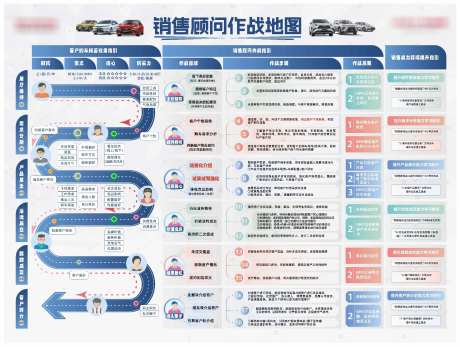 销售作战地图_源文件下载_AI格式_14411X10868像素-指引,路线图,时机,信心,需求,目标,步骤,接待,展厅,洽谈,商业,车-作品编号:2024011816578803-志设-zs9.com