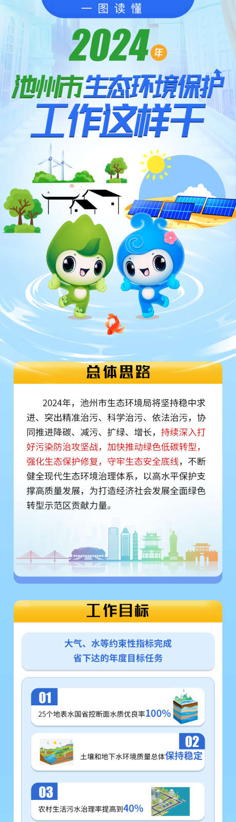 生态环境保护长图_源文件下载_PSD格式_1000X10914像素-长图,海报,保护环境,生态,植树,保护地球-作品编号:2024031615565767-志设-zs9.com