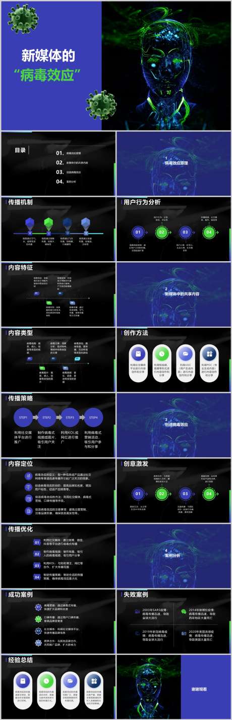 创造新媒体中的共享内容PPT_源文件下载_其他格式格式_1212X3763像素-内容,共享,新媒体,创造,效应,病毒,PPT-作品编号:2024041123225827-志设-zs9.com