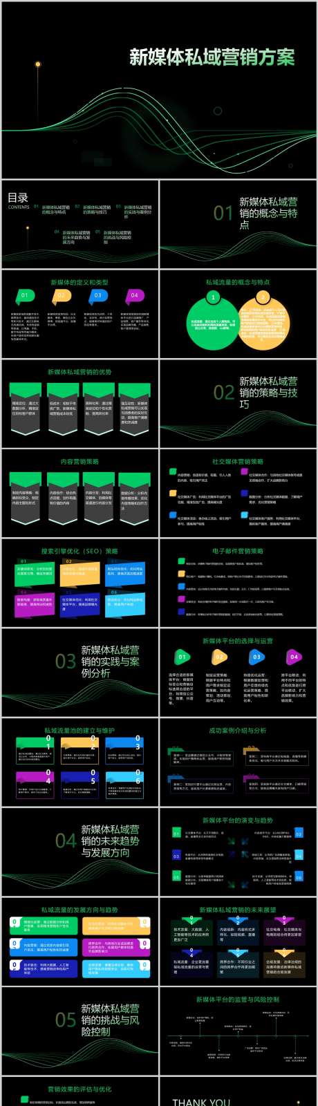 新媒体私域营销方案PPT_源文件下载_其他格式格式_1212X4446像素-运营,方案,私域,新媒体,PPT,创新-作品编号:2024041415542106-志设-zs9.com