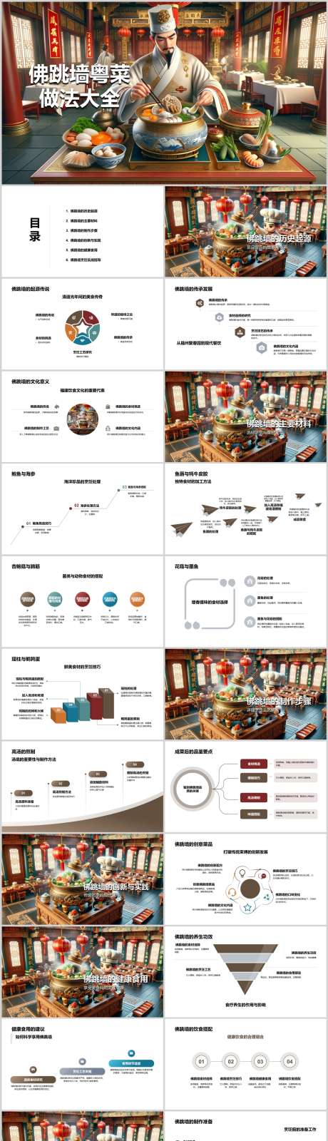 佛跳墙粤菜做法大全PPT_源文件下载_其他格式格式_1212X5469像素-烹饪,食用,材料,大全,做法,粤菜,佛跳墙,PPT-作品编号:2024041522389396-志设-zs9.com