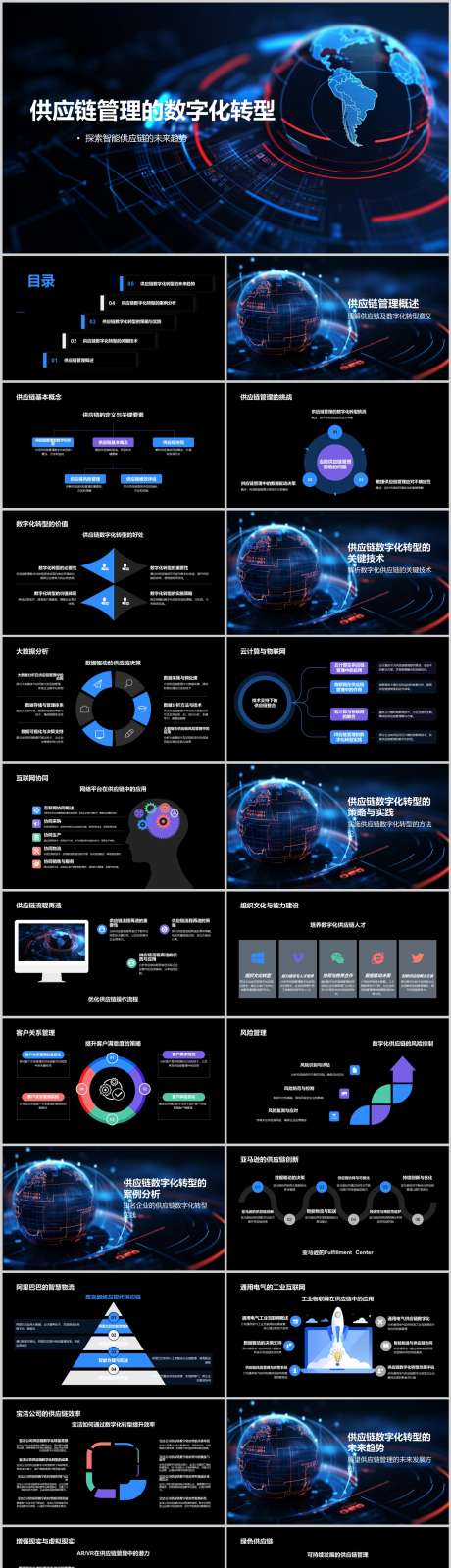 供应链管理的数字化转型PPT_源文件下载_其他格式格式_1212X4788像素-转型,数字化,管理,供应链,PPT-作品编号:2024041611226755-志设-zs9.com