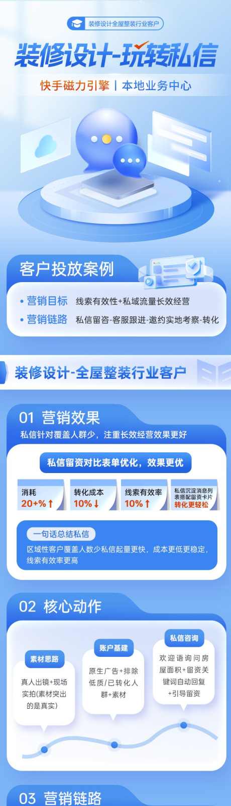 互联网广告短视频直播信息流案例分享_源文件下载_PSD格式_750X4045像素-私信,长图,科技,分享,案例,信息流,直播,短视频,互联网-作品编号:2024051515437963-志设-zs9.com