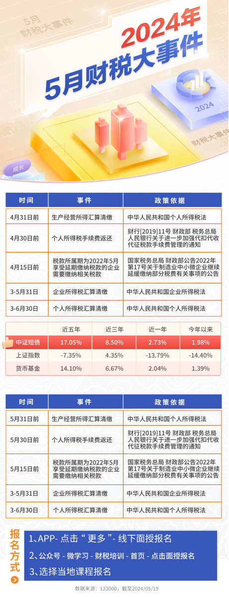 金融月度会议课程表大事件大字报海报_源文件下载_PSD格式_1618X4216像素-课程表,会议,大字报,金融,财务,理财,税收-作品编号:2024060610098985-志设-zs9.com