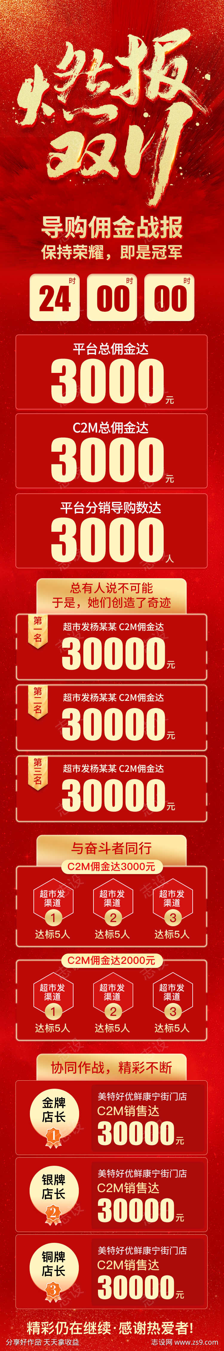 战报红色大气_源文件下载_psd格式_750x4507像素-大气,红色,战报,地产