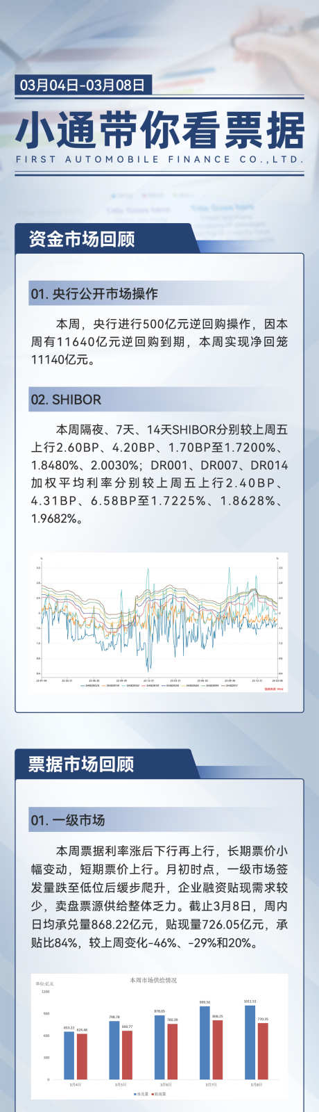 金融理财票据长图_源文件下载_PSD格式_1080X2340像素-走势,金融,理财,票据,投资,市场,回顾-作品编号:2024080616386669-志设-zs9.com