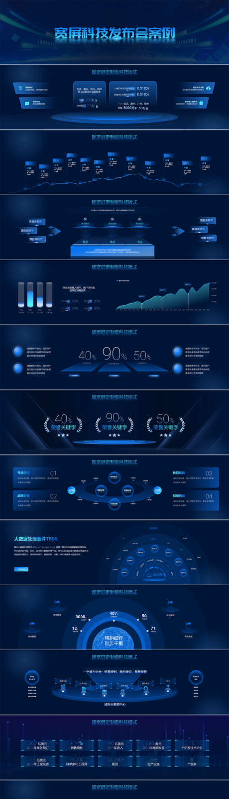 蓝色科技宽屏产品发布会PPT_源文件下载_其他格式格式_1920X1080像素-PPT,产品,发布会,宽屏,科技,蓝色-作品编号:2024081011335573-志设-zs9.com