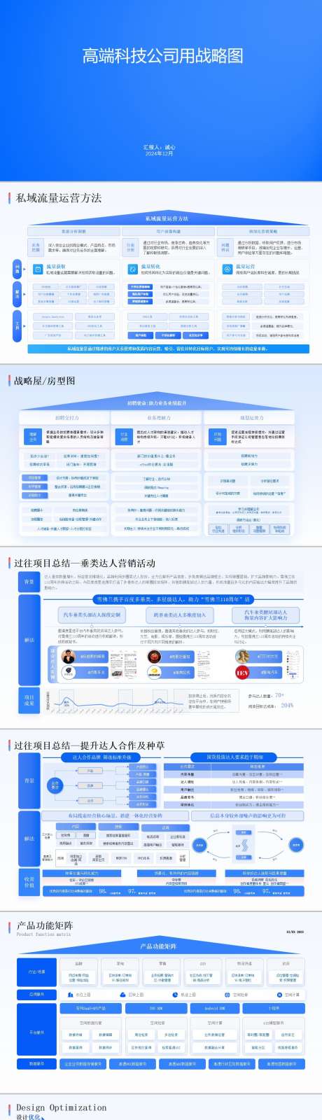 高端科技公司战略逻辑图_源文件下载_其他格式格式_1280X14495像素-云计,智能,科技,结构图,逻辑图,图表,可视化,企业,PPT-作品编号:2024081413491739-志设-zs9.com