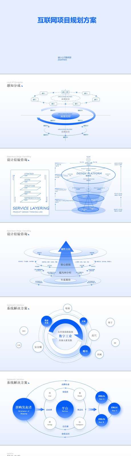 互联网项目规划方案_源文件下载_其他格式格式_1280X14495像素-云计算,大数据,科技,结构图,逻辑图,图表,可视化,蓝色,PPT-作品编号:2024091317261565-志设-zs9.com