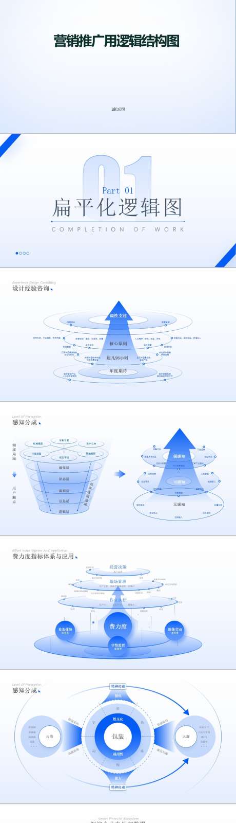 营销推广用逻辑结构图_源文件下载_其他格式格式_1280X14495像素-云计算,人工智能,大数据,AI,科技,结构图,逻辑图,图表,可视化,蓝色-作品编号:2024092013213154-志设-zs9.com