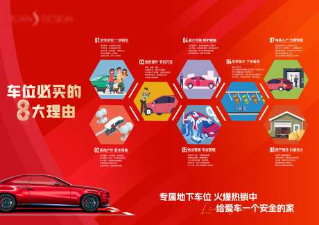 地产车位8大理由价值点背景板灯箱_源文件下载_PSD格式_4961X3508像素-灯箱,背景板,价值点-作品编号:2025032511073593-志`设˯网