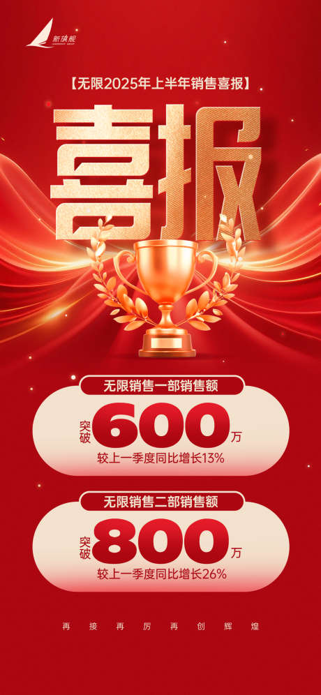 销售喜报销售额红色宣传海报_源文件下载_PSD格式_1242X2688像素-业绩,喜报,红色-作品编号:2025050913562949-志ʹ֣֤֚֫֗ׄ设′网
