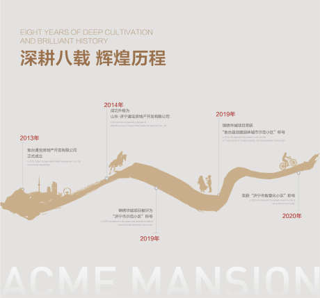 历程_源文件下载_AI格式_1773X1654像素-活动展板,地产,主画面-作品编号:2025081102018488-志˜设ˆ网