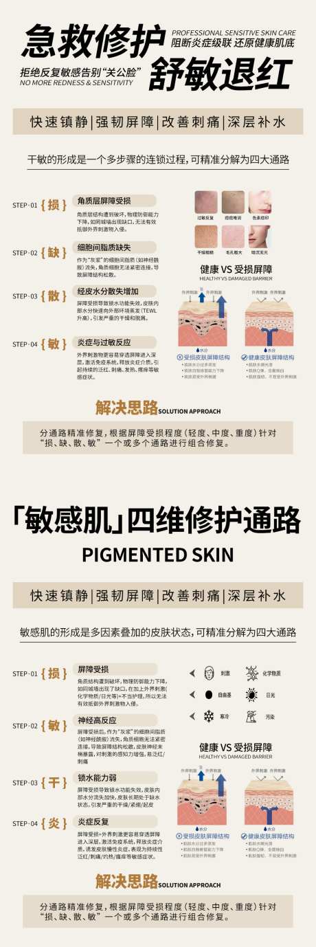 敏感肌急救修护科普海报_源文件下载_PSD格式_1024X3068像素-知识,修护,急救-作品编号:2026061409389347-志˱设˯网